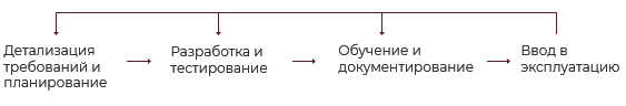 project_table_02.png